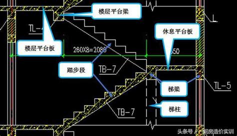 樓梯數量|【樓梯數量計算】別再漏算！樓梯工程量計算超詳細教學，樓梯數。